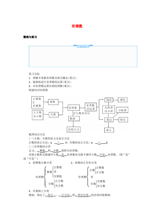 七年级数学上册 1 有理数整理与复习教学设计 (新版)新人教版