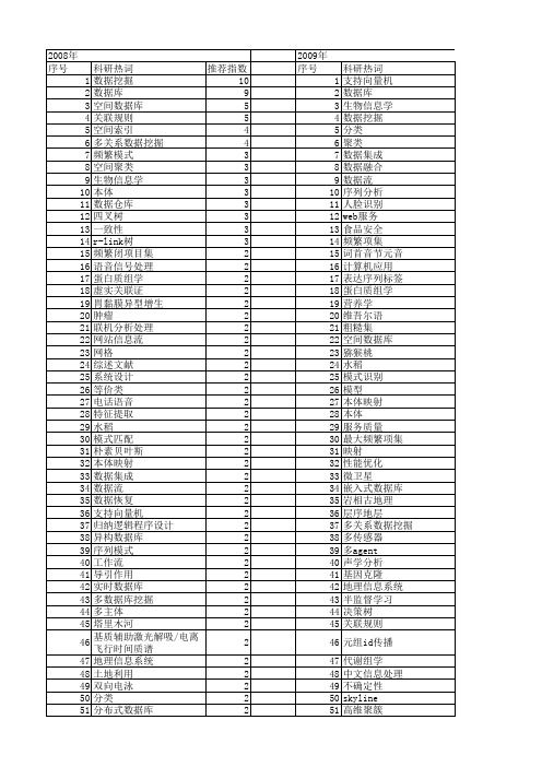 【国家自然科学基金】_多数据库_基金支持热词逐年推荐_【万方软件创新助手】_20140731