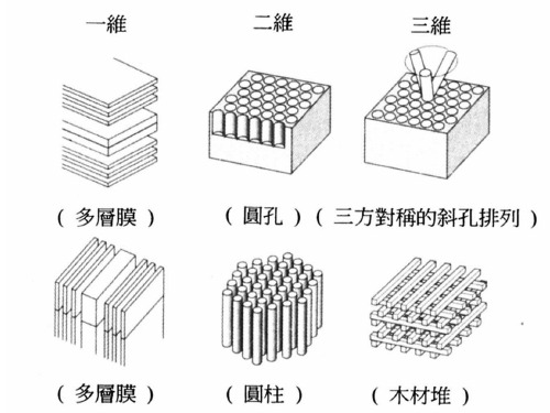 树枝状聚合物