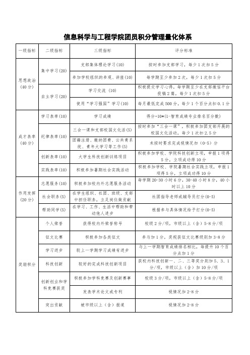 团员积分量化表