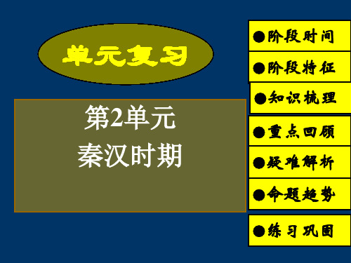 高三历史课件：秦汉史复习