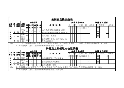 炉前及上料辊道、推钢机点检标准及点检记录表