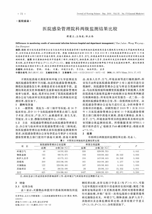 医院感染管理院科两级监测结果比较