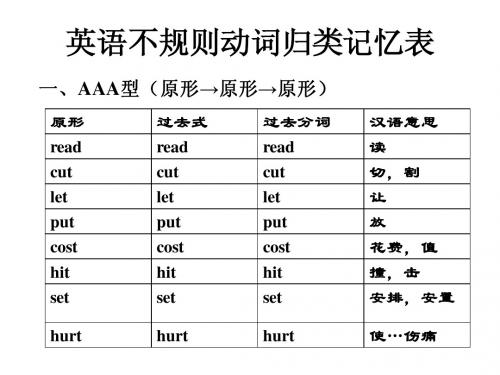 英语不规则动词归类记忆表