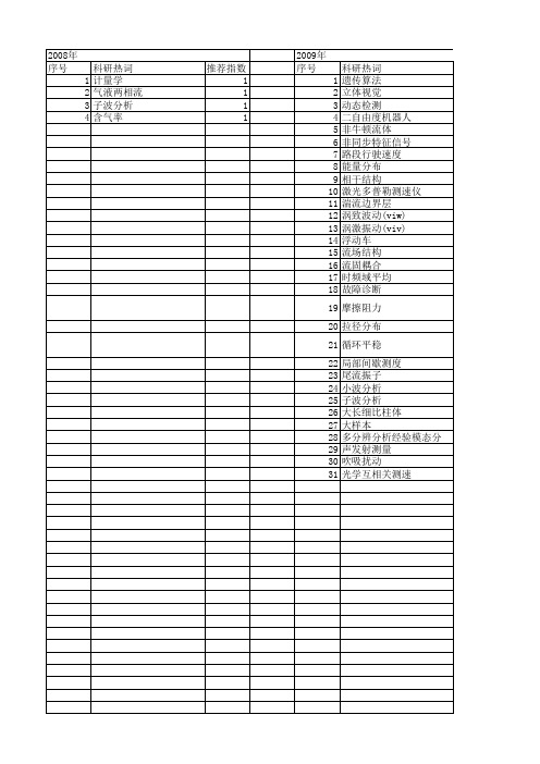【国家自然科学基金】_瞬时速度_基金支持热词逐年推荐_【万方软件创新助手】_20140801