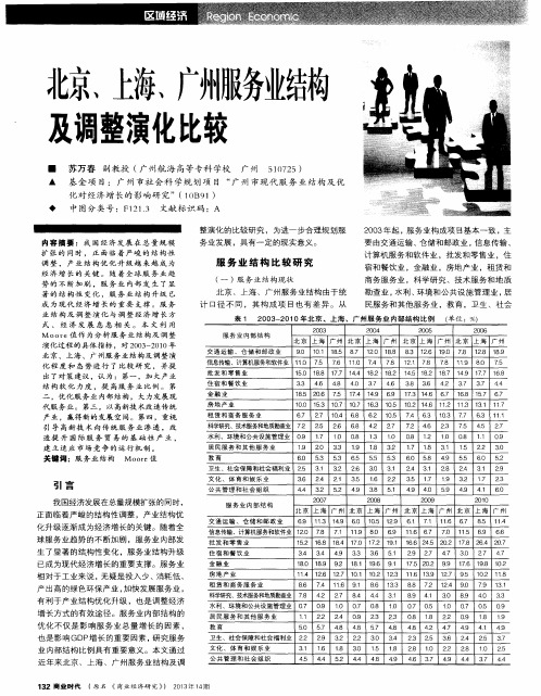 北京、上海、广州服务业结构及调整演化比较