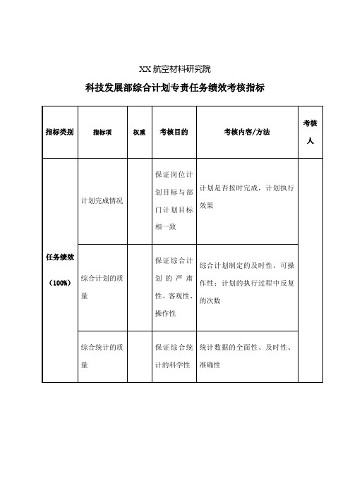 航空材料研究院科技发展部综合计划专责任务绩效考核指标