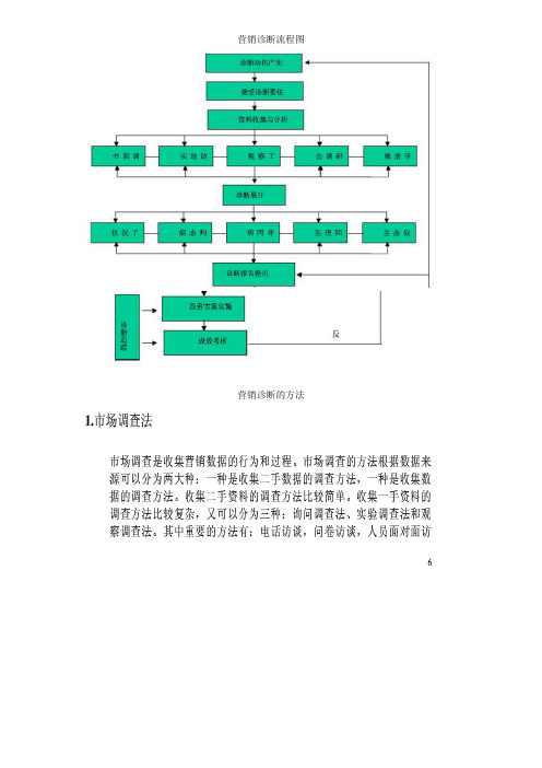 营销诊断