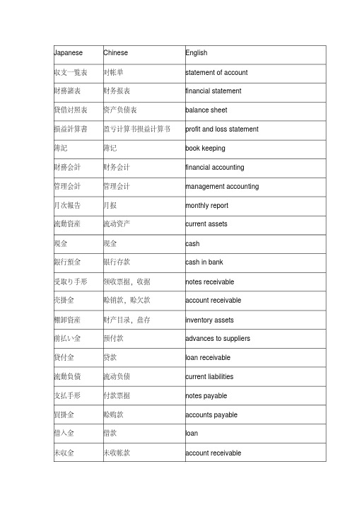 财务日语用语集锦