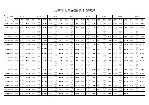 长沙市第七届运动会游泳比赛成绩