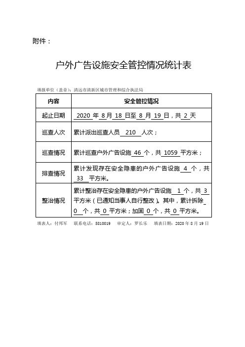 户外广告设施安全管控情况统计表