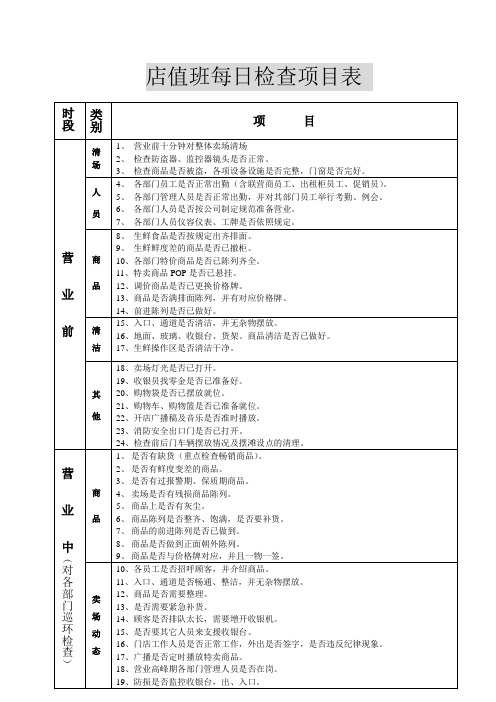 店值班每日检查项目表