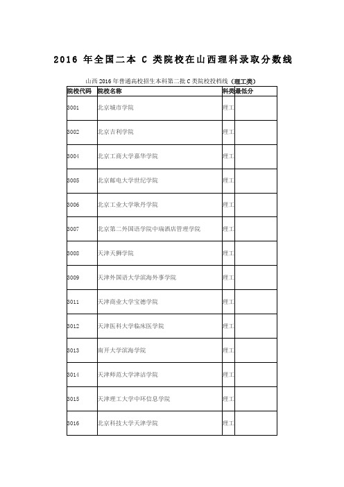 216年全国二本c类院校在山西理科录取分数线