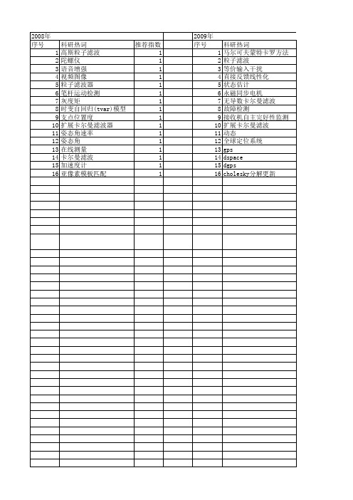 【仪器仪表学报】_卡尔曼滤波_期刊发文热词逐年推荐_20140725