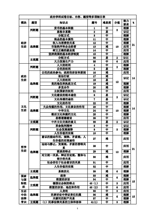 浙江省杭州市2018年高考模拟试卷政治卷(11)(附参考答案)