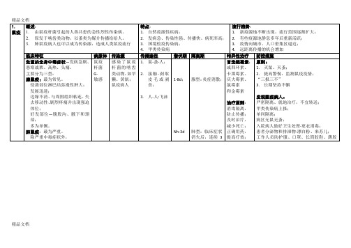 (整理)39种法定传染病.