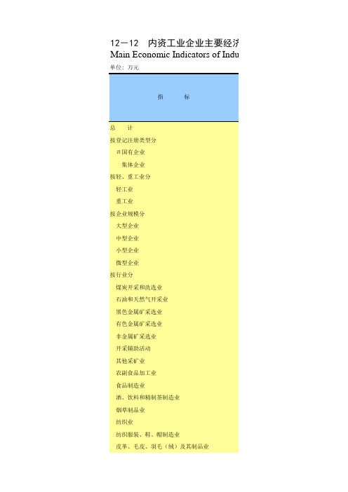 重庆统计年鉴2016社会经济发展指标：内资工业企业主要经济指标2015