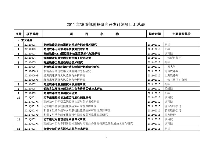 2011年铁道部科技研究开发计划项目汇总表