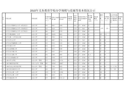 2018年义务教育学校办学规模与设施等基本情况公示
