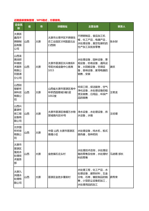 最新山西省太原水处理设备工商企业公司名录名单黄页大全132家