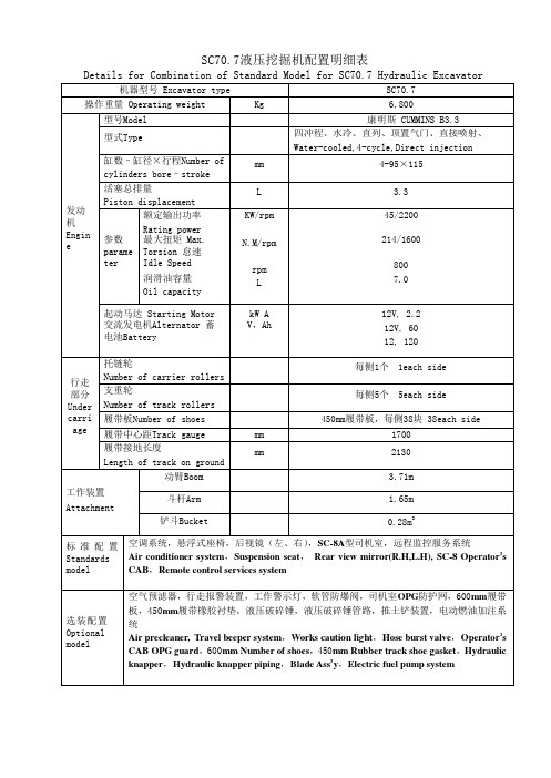 挖掘机各机型产品配置表