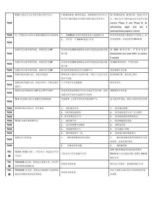 TE-E故障资料