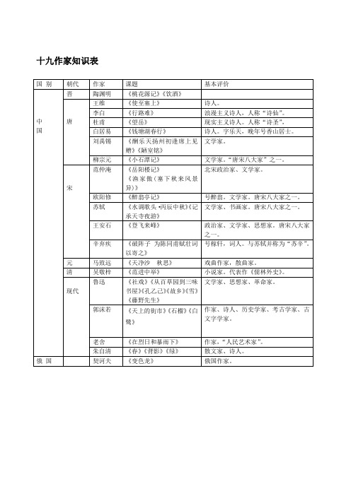 初三作家作品知识表(文常)