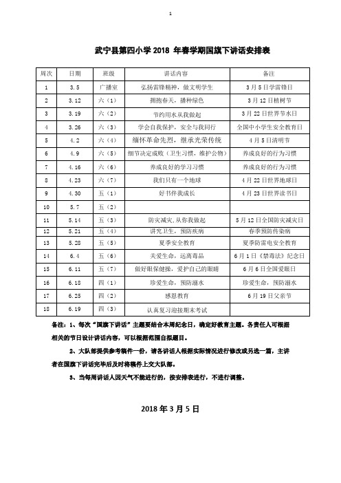 2018年上学期国旗下讲话安排及讲话稿(武宁四小) (1) (修)
