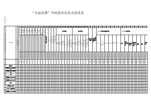 “全面改薄”学校基本信息及需求表