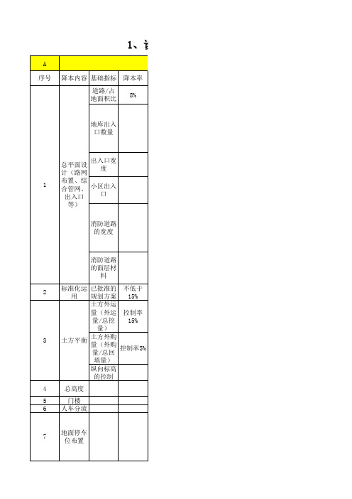 万科全套成本控制限额