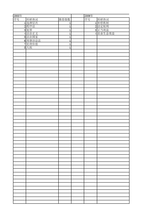 【国家社会科学基金】_宏观正义_基金支持热词逐年推荐_【万方软件创新助手】_20140809