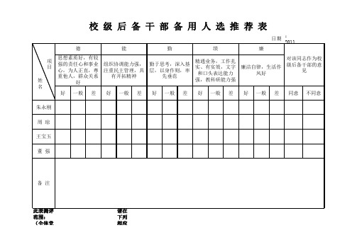 民主测评表1