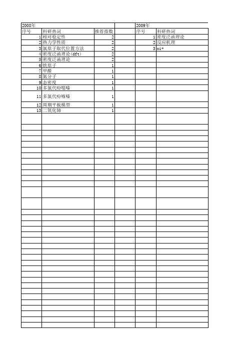 【浙江省自然科学基金】_密度泛函理论方法_期刊发文热词逐年推荐_20140812