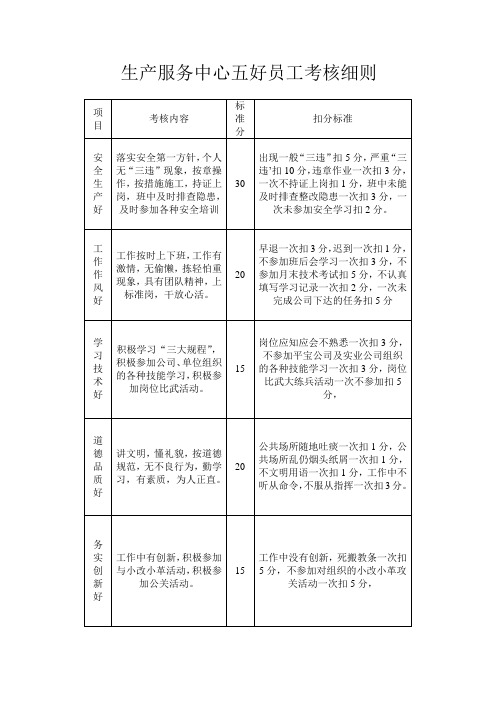 五好员工考核细则