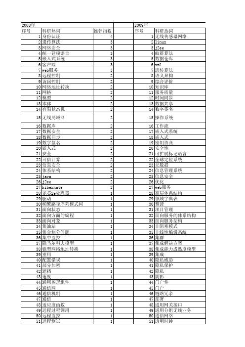【计算机工程与设计】_解决方案_期刊发文热词逐年推荐_20140726