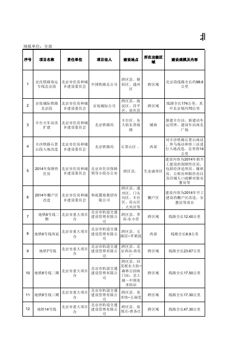 北京市2014年重点建设项目计划表(联审会)