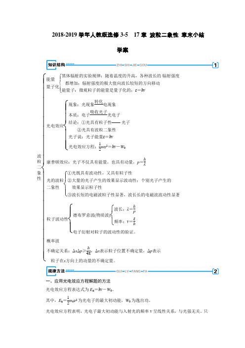 2018-2019学年人教版选修3-517章波粒二象性章末小结学案