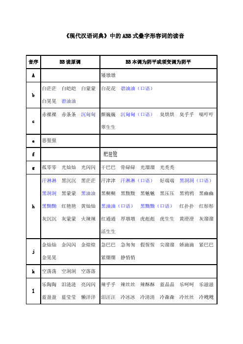 常见ABB式词语的读音