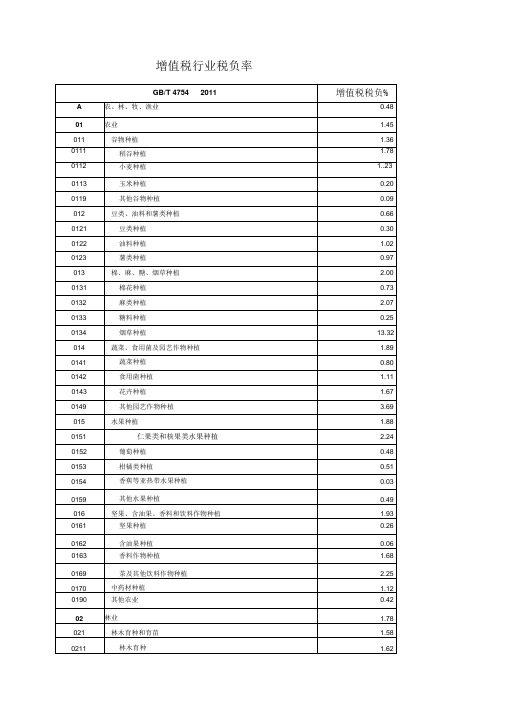 增值税企业税负率