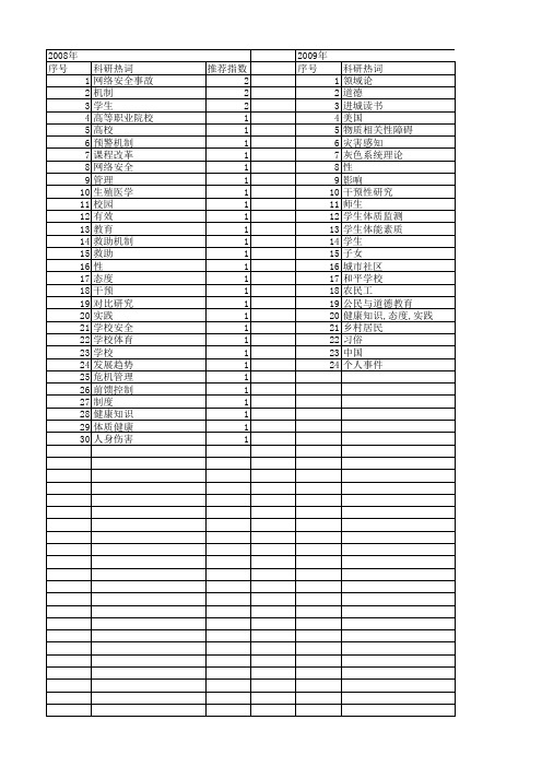 【国家社会科学基金】_学校安全_基金支持热词逐年推荐_【万方软件创新助手】_20140812