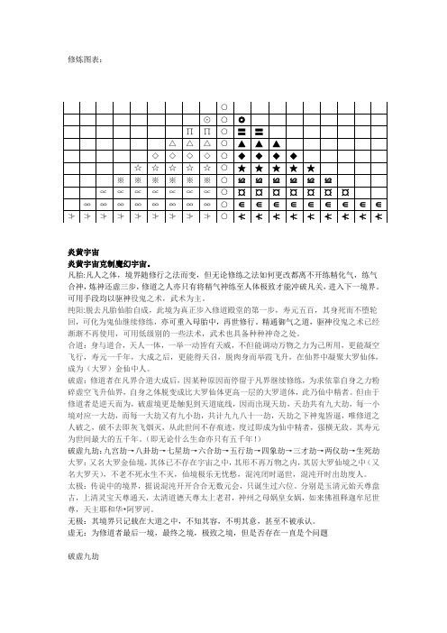 修练分级