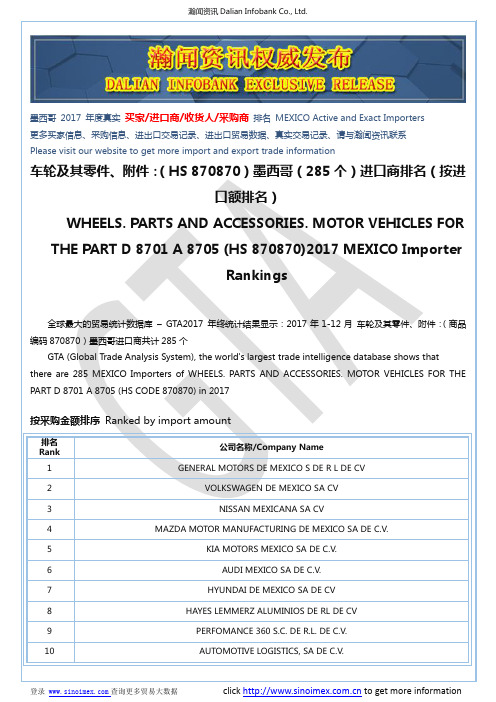 车轮及其零件、附件：(HS 870870)2017 墨西哥(285个)进口商排名(