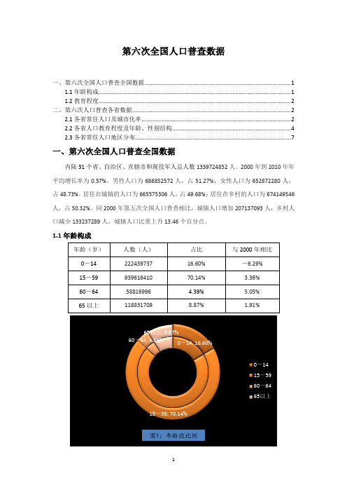 第六次全国人口普查数据