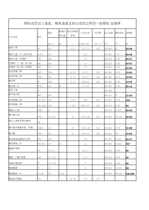 塑料收缩率大全