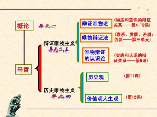生活与哲学第一单元复习