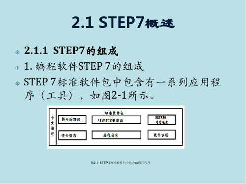 S7-300 PLC第2章  STEP7编程软件与仿真软件