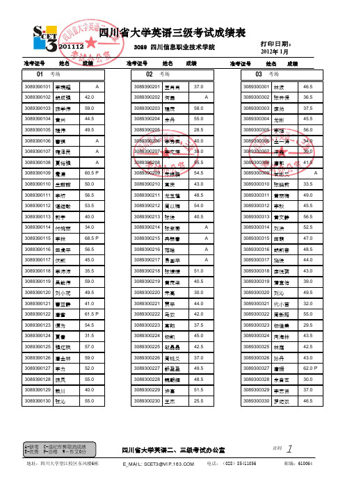 四川省大学英语三级考试成绩表
