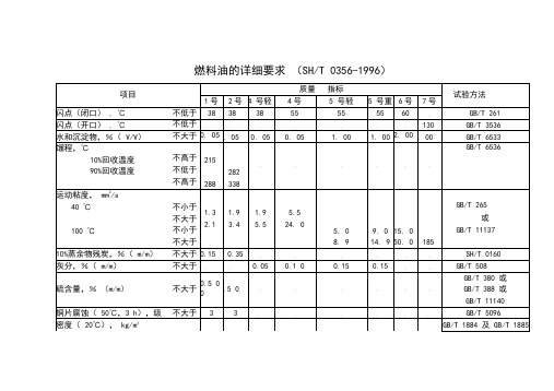 轻柴油、燃料油的详细技术指标要求