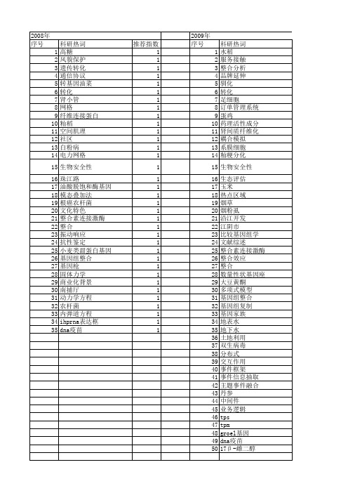 【江苏省自然科学基金】_整合_期刊发文热词逐年推荐_20140819