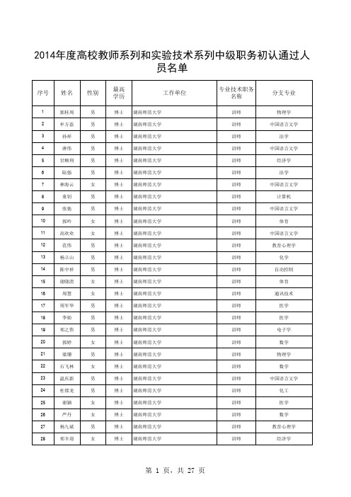 2014年度湖南省高校教师系列和实验技术系列中级职务初认通过人员名单